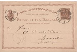 Denmark 1883