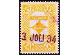 Island 1918-1938